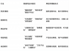 小红书避雷避坑沉灾区行业阐发及舆情应对策略